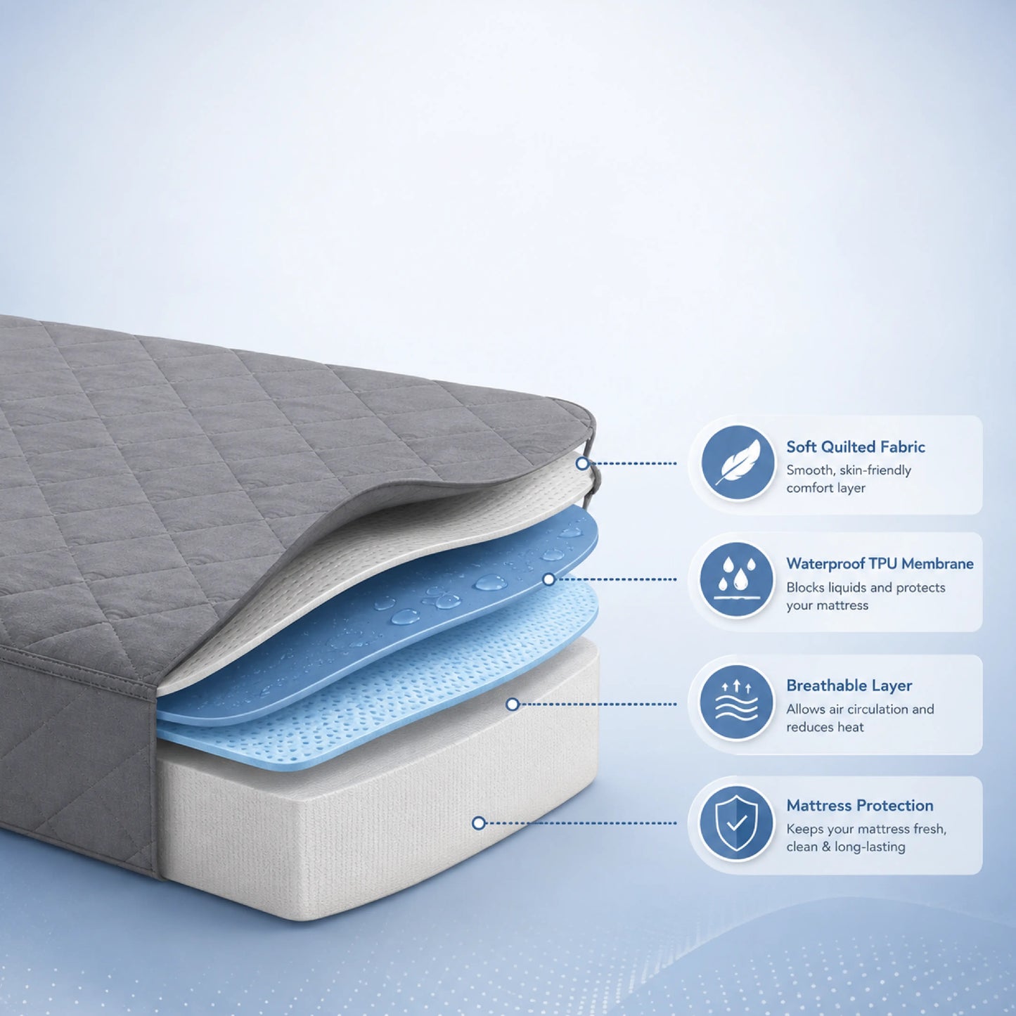 100% Waterproof Quilted Fitted Mattress Cover - Dark Grey