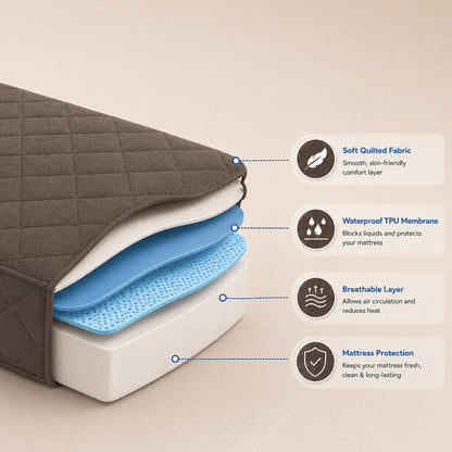 100% Waterproof Quilted Fitted Mattress Cover - Dark Brown