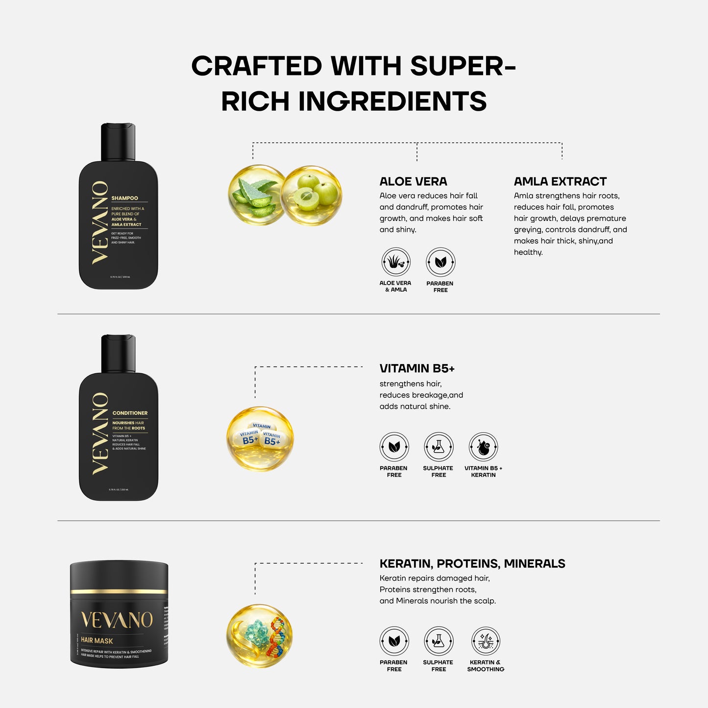 VEVANO COMPLETE HAIR REPAIR COMBO