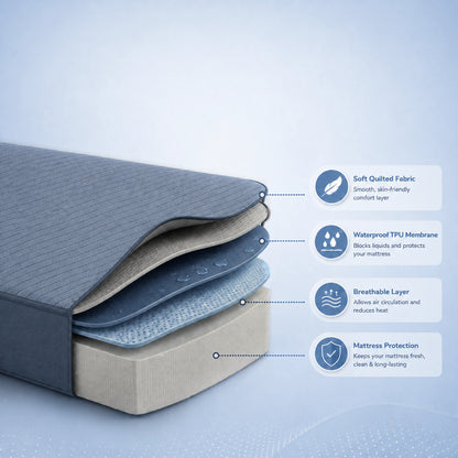100% Waterproof Quilted Fitted Mattress Cover - Blue Grey