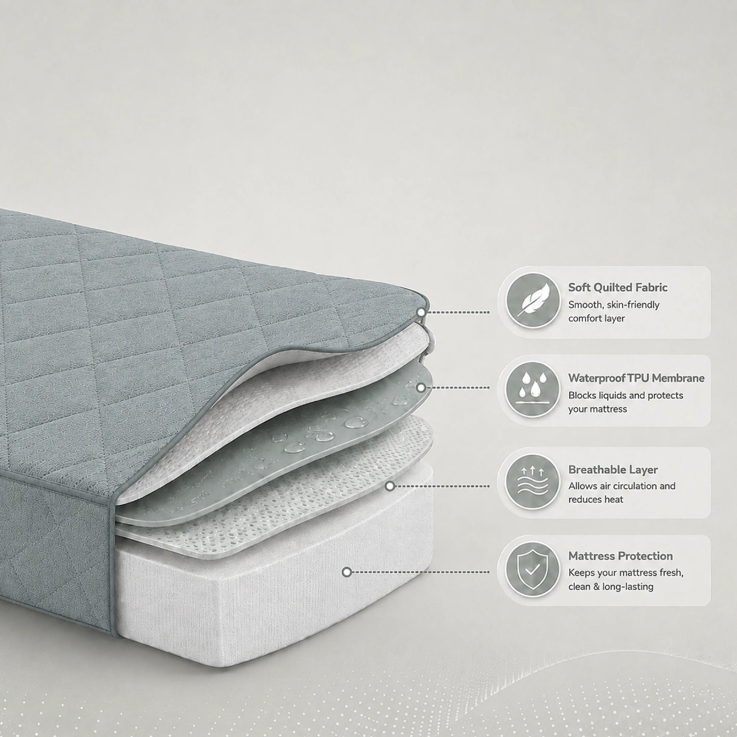 100% Waterproof Quilted Fitted Mattress Cover - Grey